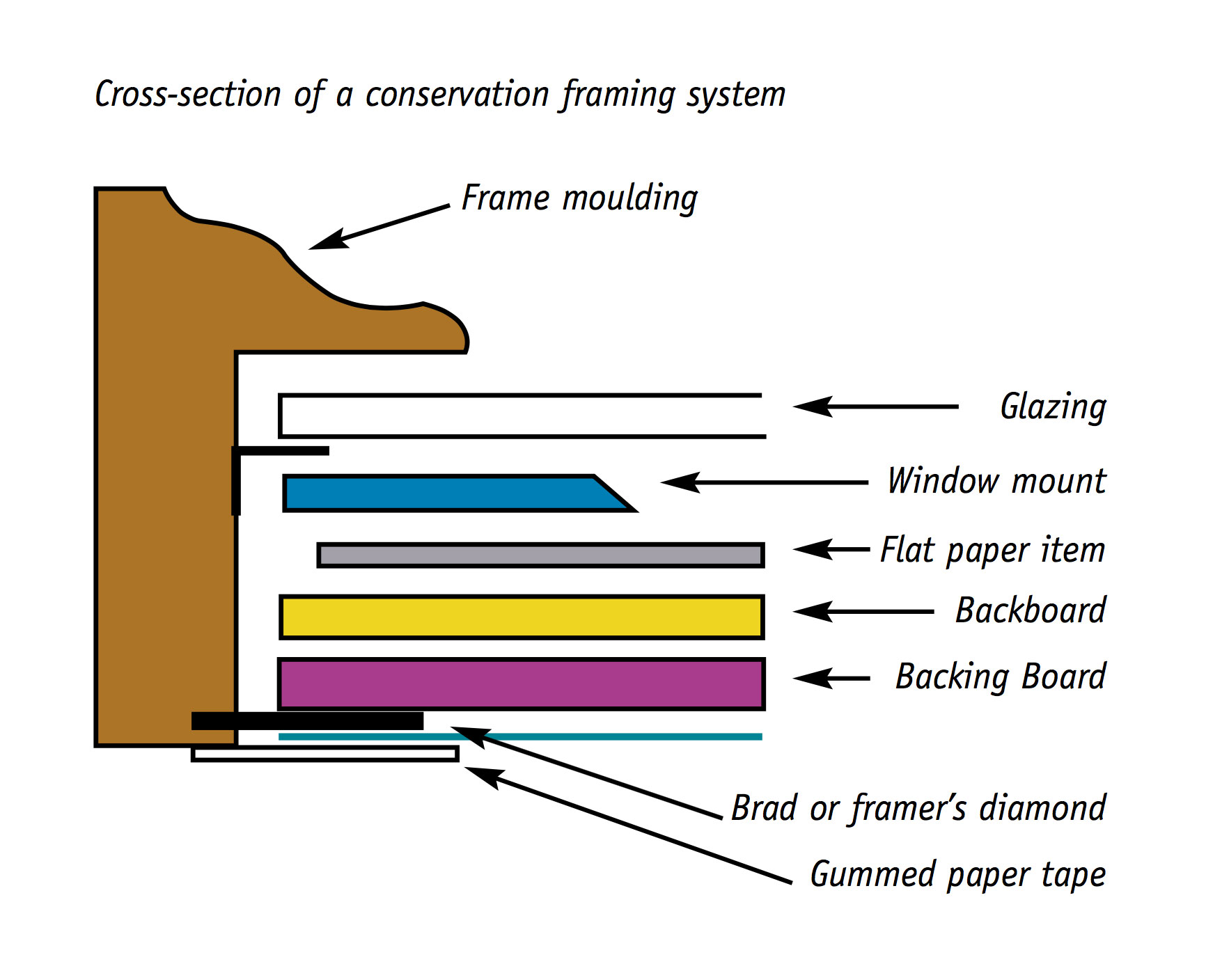 13---moulding-x--RColl